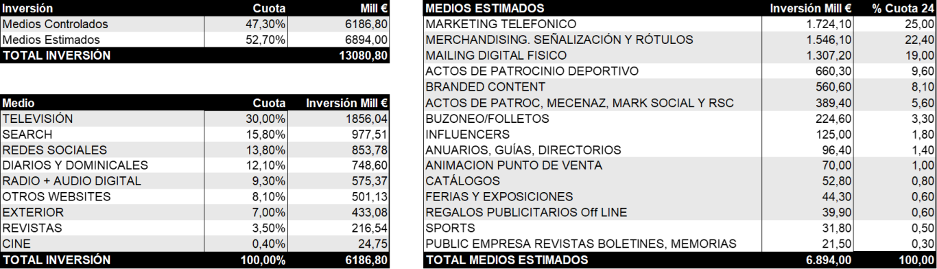 Tabla de datos financieros con ingresos, gastos y totales.